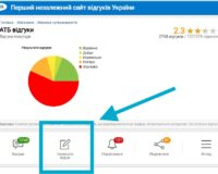 купити відгуки на сайт